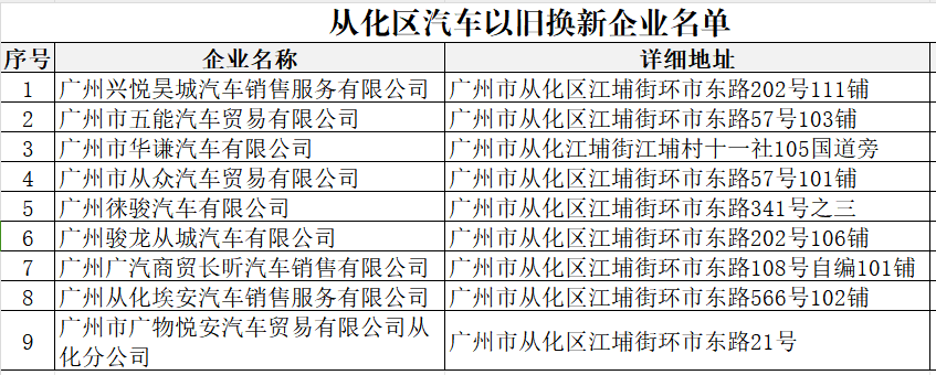 从化区汽车以旧换新企业名单.png